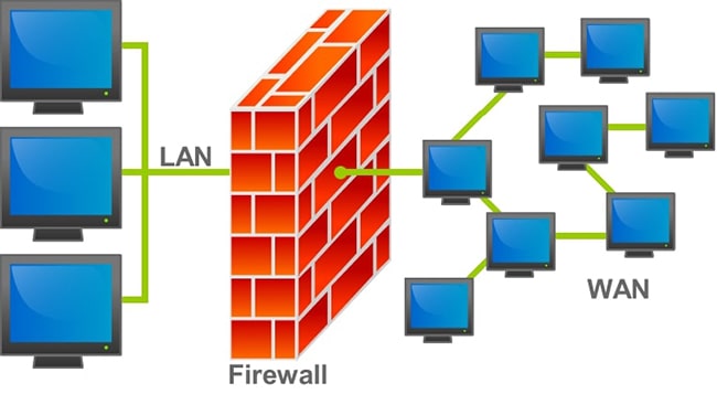 Fix lỗi 504 gateway time-out bằng cách kiểm tra Firewall