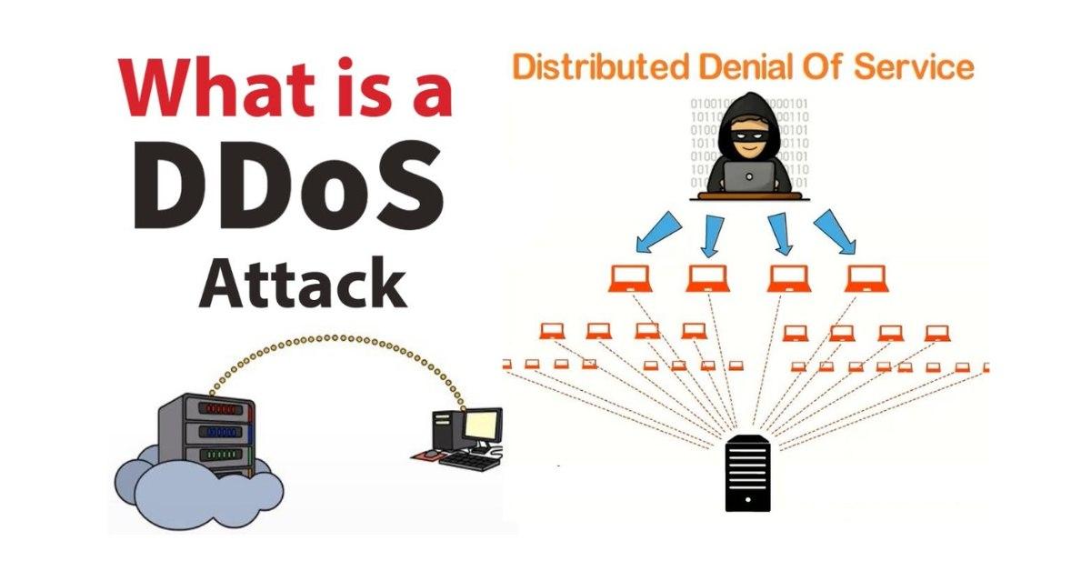 Cách kiểm tra website bị DDoS: Hướng dẫn chi tiết & Khắc phục