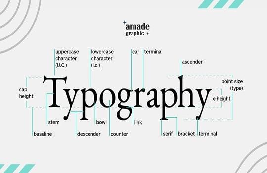 Typography là gì – Nguyên tắc sử dụng Typography trong thiết kế