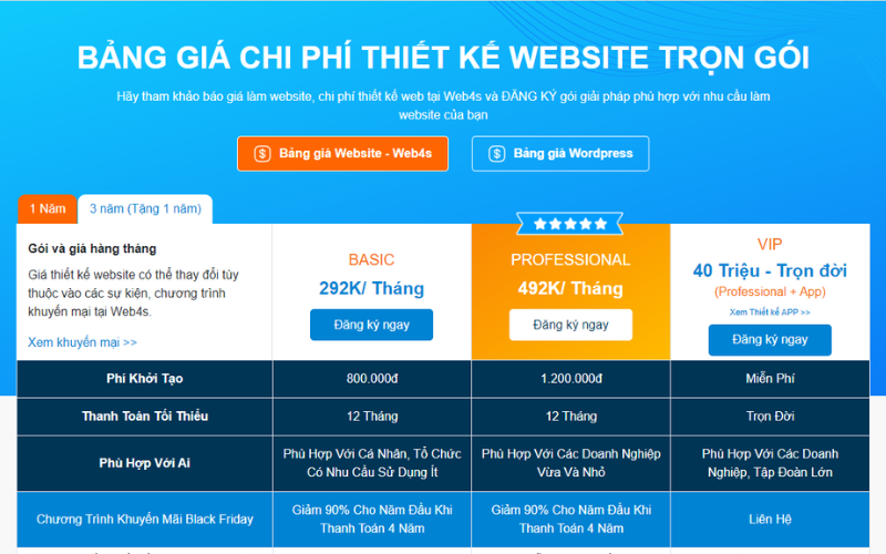 Bảng giá thiết kế website tại Phan thiết 