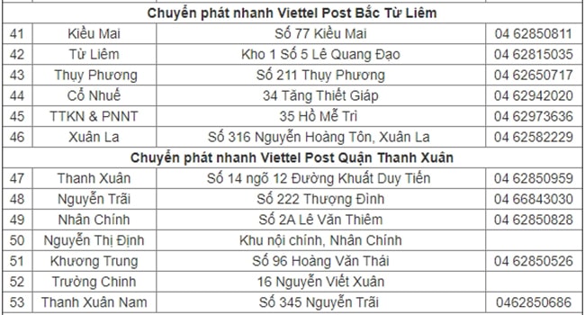 VTP quận Bắc Từ Liêm, Thanh Xuân
