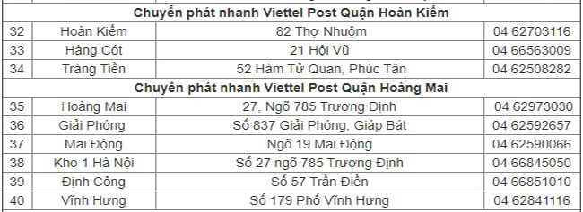 VTP quận Hoàng Mai, Hoàn Kiếm