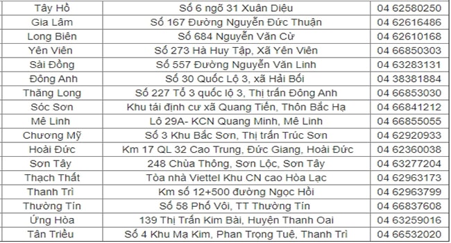 VTP tại các quận huyện khác của Hà Nội