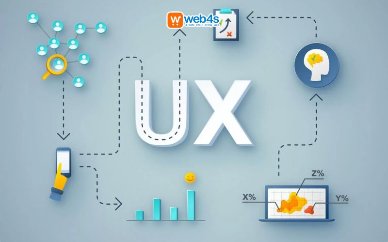 Tối ưu hóa trải nghiệm người dùng (UX/UI)