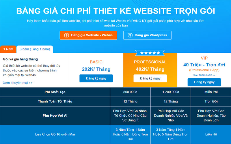 Bảng giá thiết kế website tại Hậu Giang chi tiết 