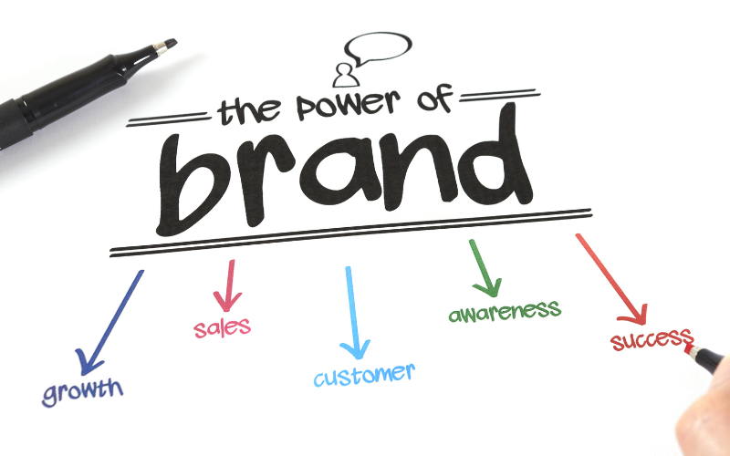 Vai trò của Branding Positioning với doanh nghiệp