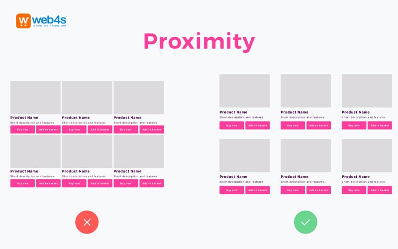 Nguyên lý thị giác kế cận (Proximity)