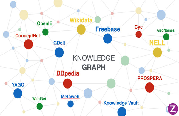 Hệ thống sơ đồ của Google Knowledge Graph