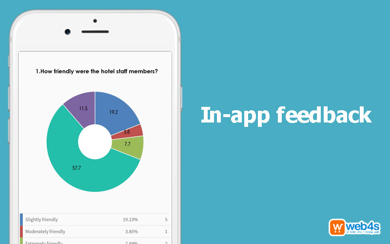 In-app feedback là gì?