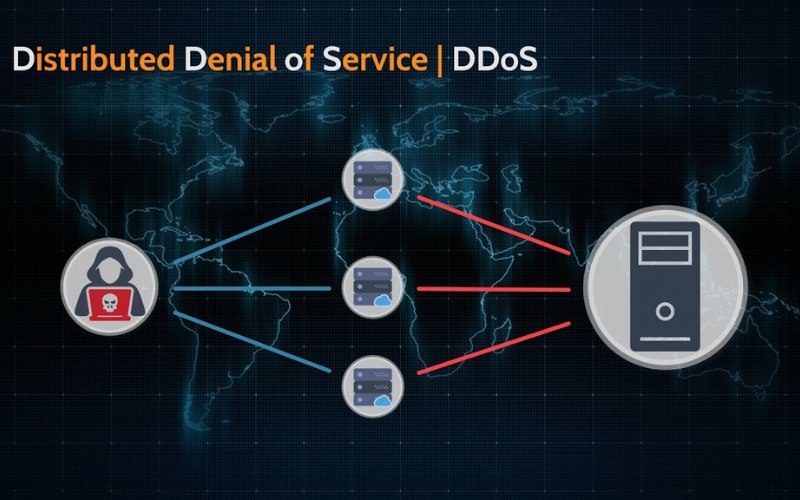 kiểm tra website bị DDoS