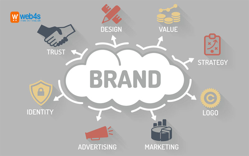 Tại sao nên thiết kế branding