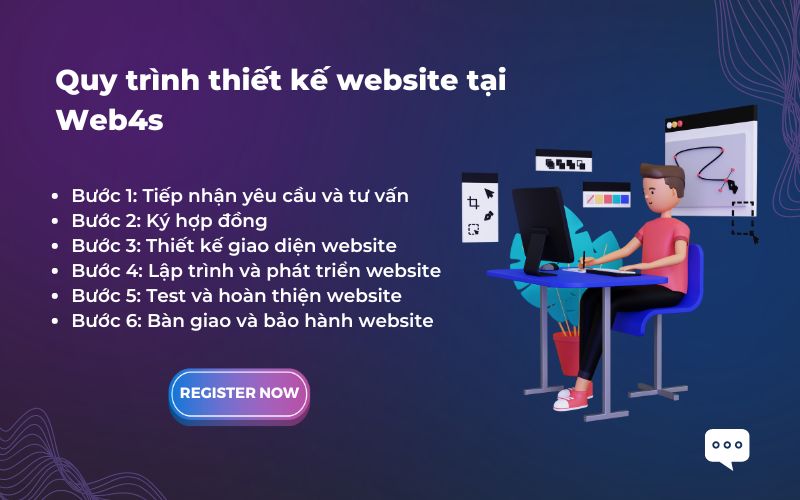 Quy trình thiết kế website chuẩn SEO chuyên nghiệp tại Web4s