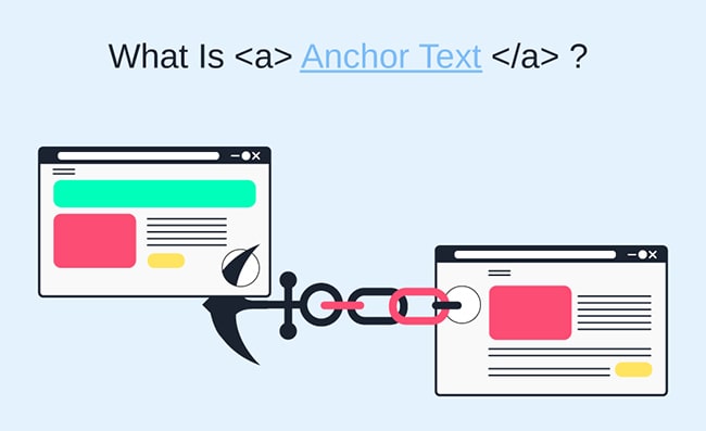 Cách chèn link vào Anchor text