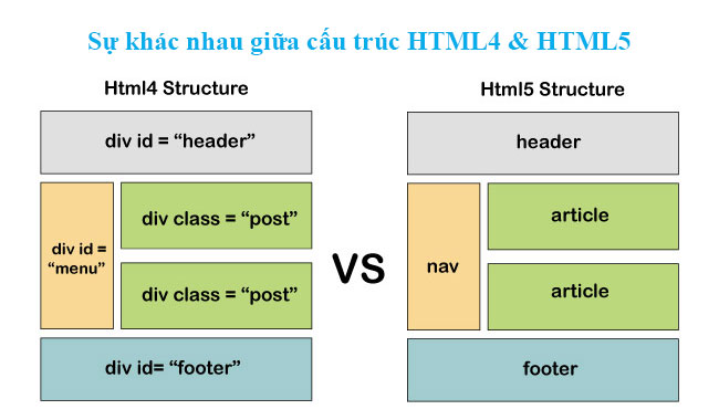 Code thiết kế web html đơn giản