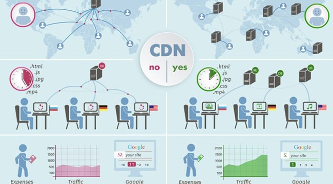 Tầm quan trọng của CDN là gì?