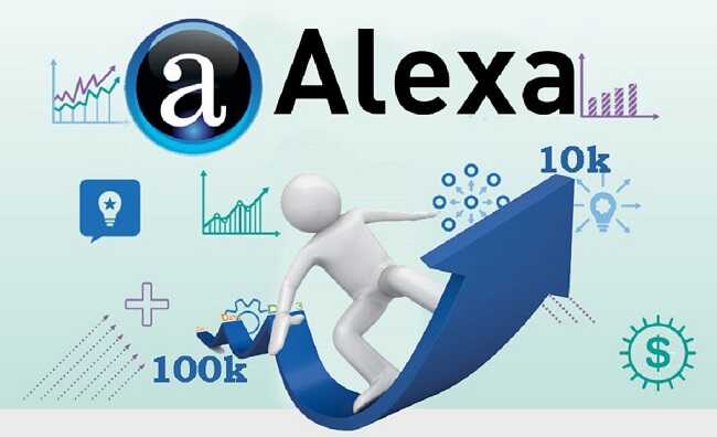 Đánh giá website Alexa