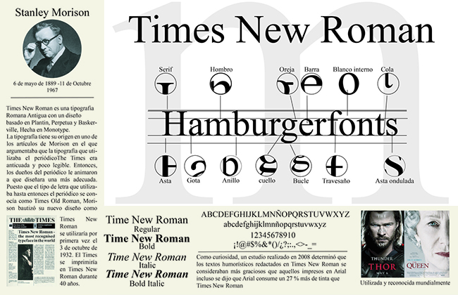 Font chữ thiết kế web Times New Roman