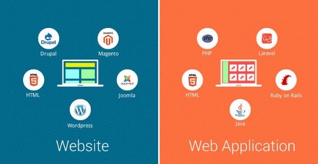 Khác biệt giữa website và web app là gì?