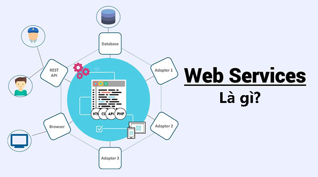Web services là gì?