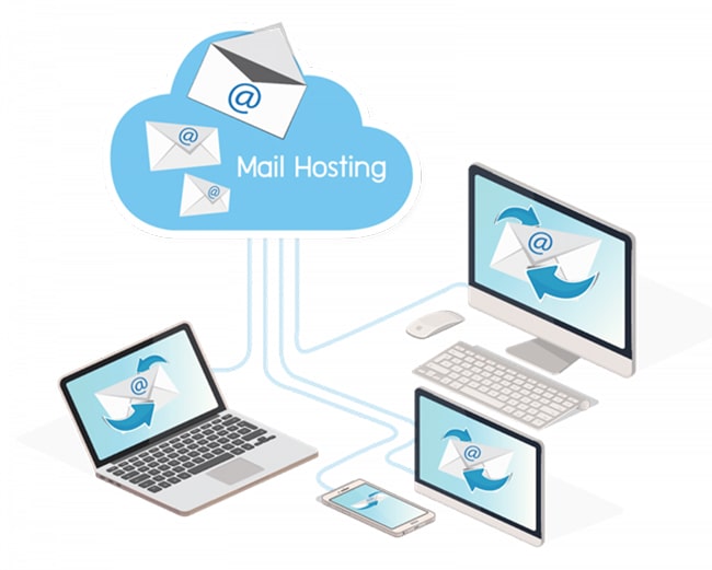 Dịch vụ email Hosting tại Web4s Nhân Hòa