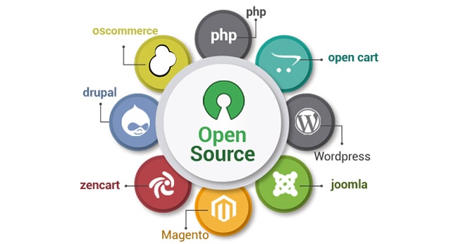 Các loại mã nguồn mở phổ biến
