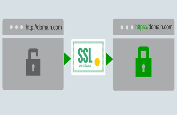 Sử dụng hệ thống bảo mật SSL trong thiết kế website