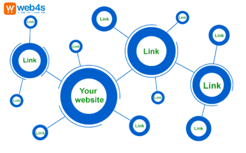 Thiết kế website vệ tinh theo mô hình link web